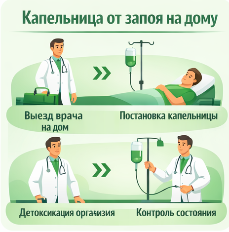 капельница от запоя в Орле в клинике Санати
